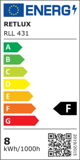 Energy class F