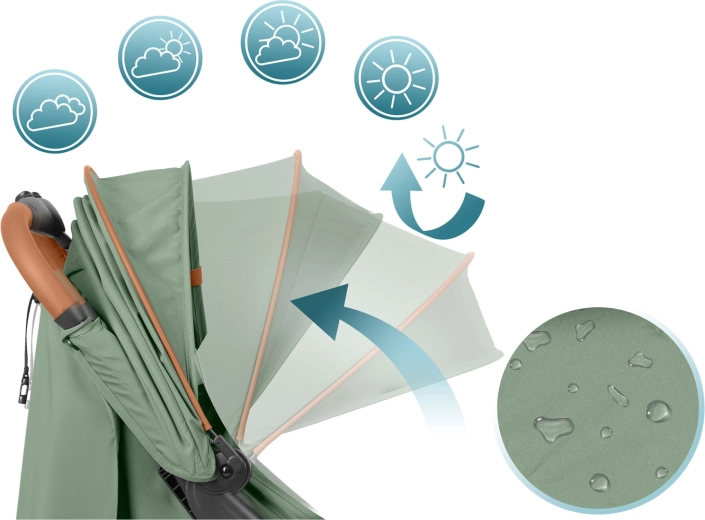 Strehica za vsako vreme