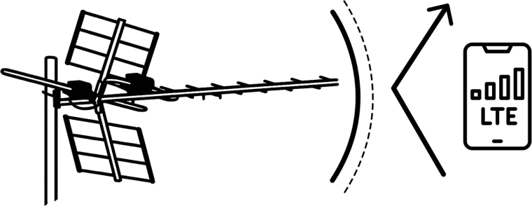 Vgrajen LTE filter za čisto sliko