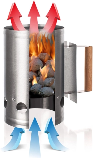 Hiter zagon žara zaradi dimniškega učinka