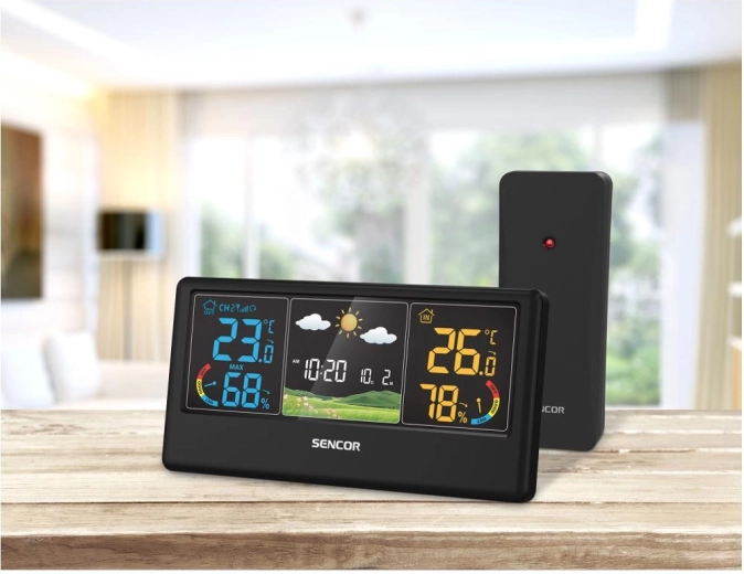 Useful functions for everyday weather monitoring