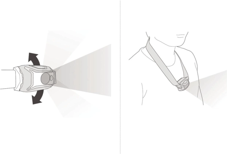 Udobje in prilagodljivost nošenja