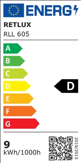 Energy class D
