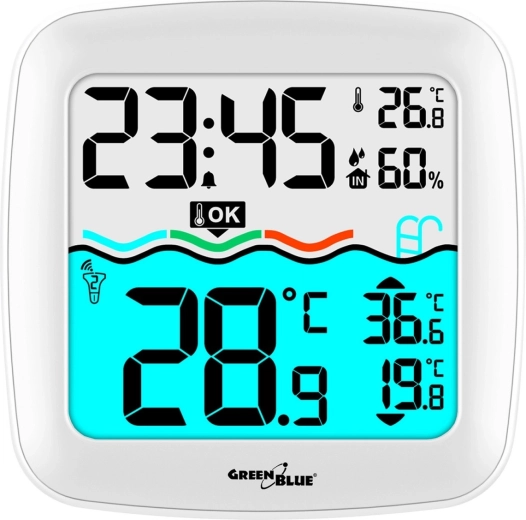 Water temperature at a glance