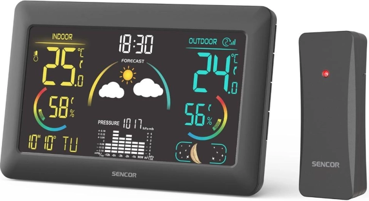 Forecast and pressure monitoring