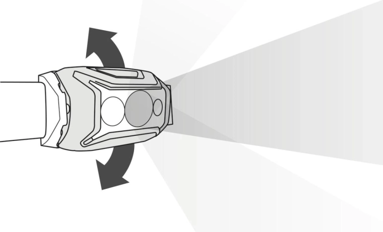 Udobno nošenje in enostavno upravljanje