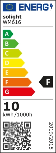 Varčno delovanje in energijski razred F