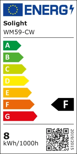 Energijski razred F