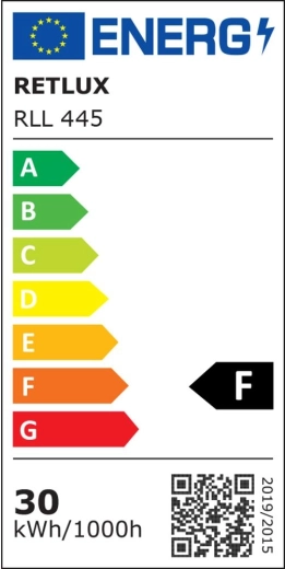Energy class F