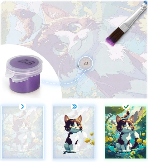 Korak za korakom do popolne slike