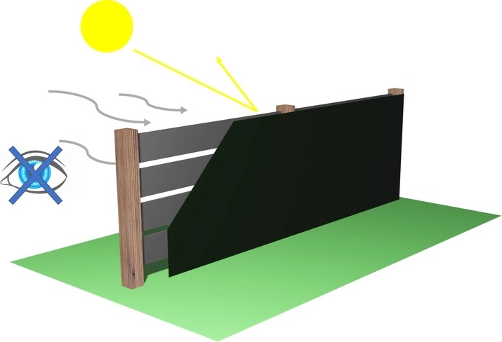 90 % senčenja za zasebnost in mir