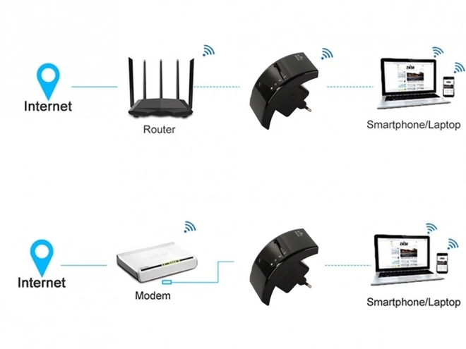 Ponovilnik Wi-Fi signala 300 Mbps 2.4 GHz