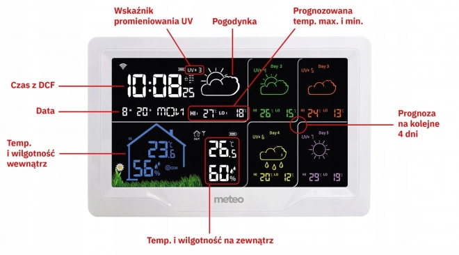 WiFi meteorološka postaja z vremensko napovedjo