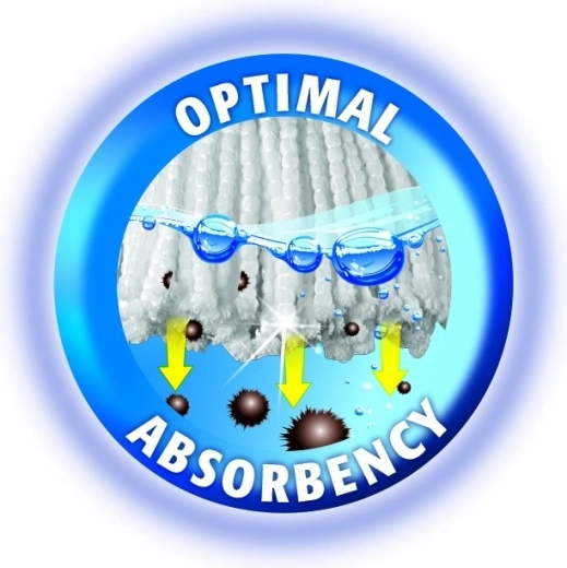 Optimalna vpojnost za hitre rezultate