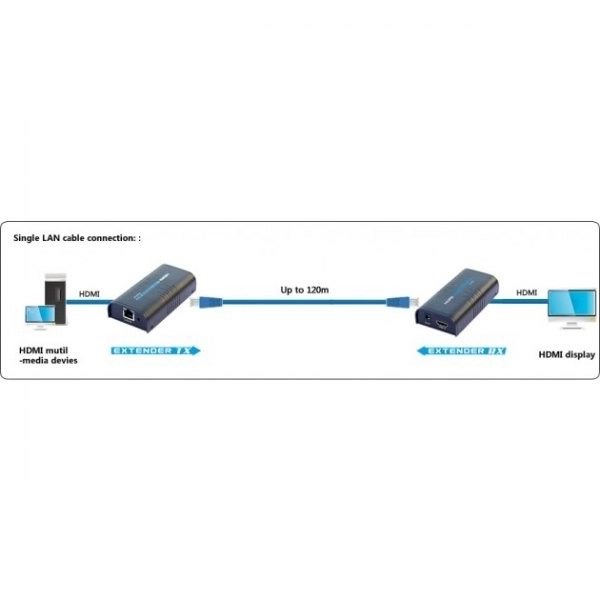 HDMI razširjevalnik/razdelilnik prek Ethernet do 120m, črn