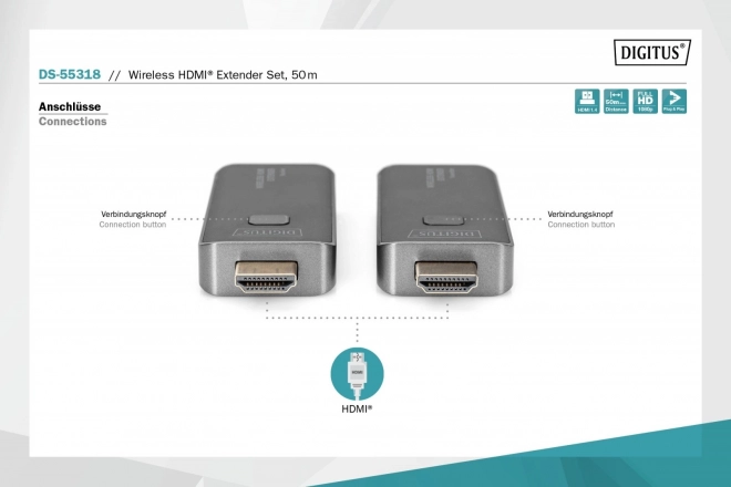 Brezžični HDMI podaljšek 50m 1080p 60Hz FHD 5GHz, zvok