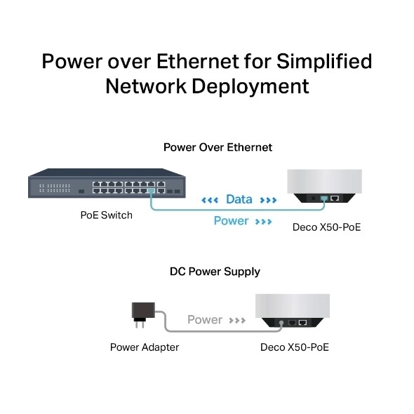 Wi-Fi sistem TP-Link Deco X50-PoE (3-pack) AX3000