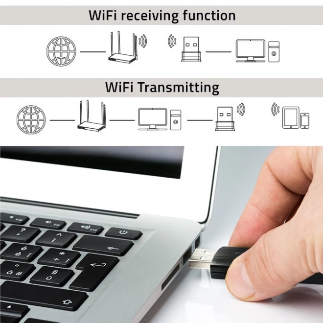 Hitra brezžična USB Wi-Fi adapter DUAL z antenami