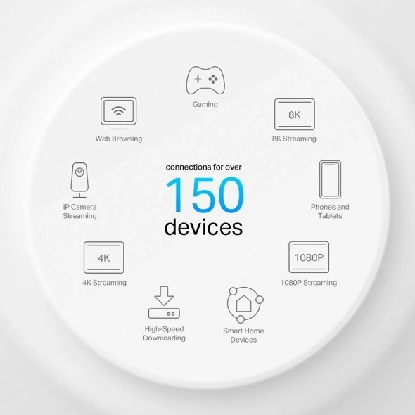 Wi-Fi sistem TP-Link Deco X50-PoE (3-pack) AX3000