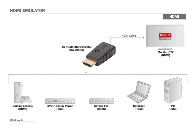 EDID Emulator za HDMI signale 4K 60Hz UHD HDCP 2.2