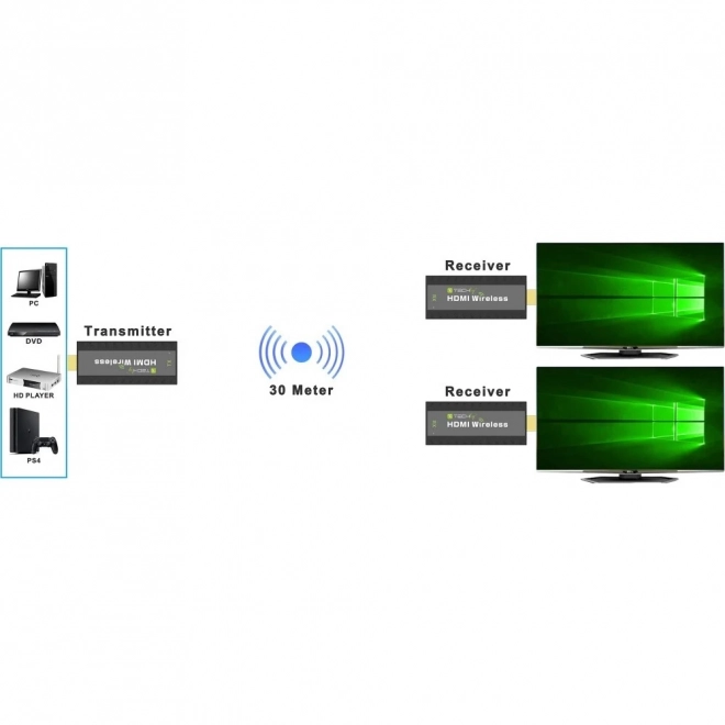 Brezžični HDMI Extender 1080p 60Hz, 5.8GHz Mini