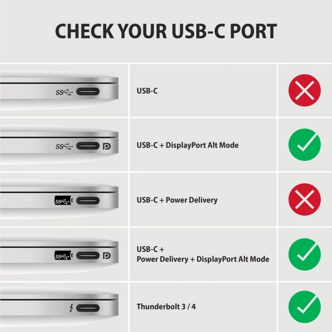 Adapter USB-C na HDMI 4K/60Hz 1,8m