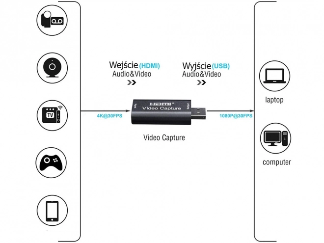 HDMI USB 4K Zajemalna kartica
