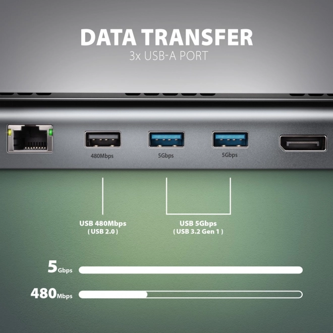 11-v-1 večvratna USB-C razdelilna postaja 5Gbps