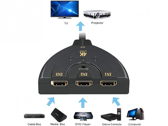 HDMI 3 vratni 4K stikalo