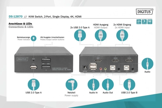HDMI KVM stikalo z 2 vrati z ločljivostjo 4K
