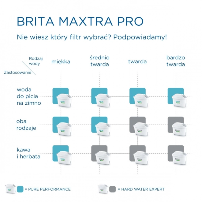 Maxtra PRO Pure Performance zamenljiva kartuša 3+1 kos.