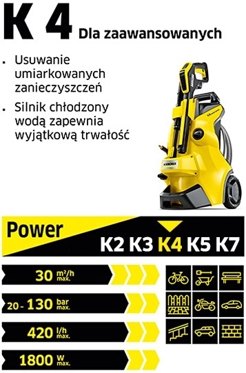 Visokotlačni čistilnik Kärcher K4 Classic Home