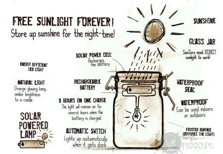 Sončna lučka Sun Jar