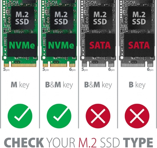 Jasna združljivost: le NVMe M‑key