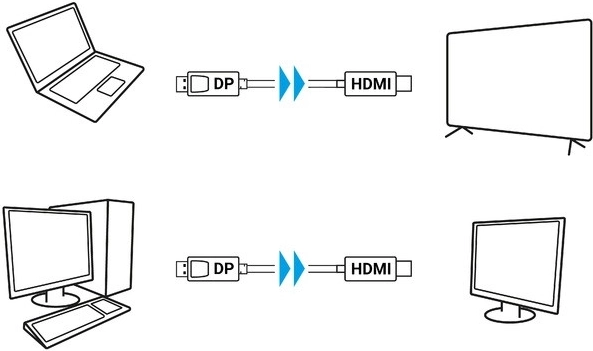 Enosmerna pretvorba DP → HDMI