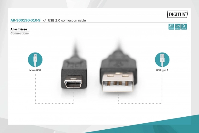 Povezovalni kabel USB 2.0 HighSpeed "Canon" USB tip A/miniUSB B (5-pin) M/M črna 1m