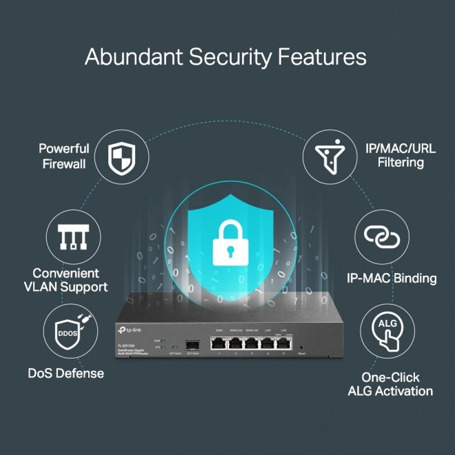 Profesionalni gigabitni VPN usmerjevalnik TP-Link ER7206