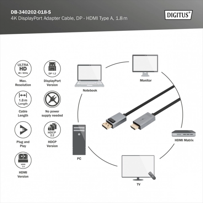Adapterjski kabel DisplayPort - HDMI 4K 30Hz DP/HDMI M/M – 1,8 m