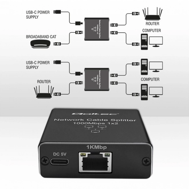 Splitter mini SWITCH 1x2 porti RJ45 | 1000Mbps | USB-C| Aluminij