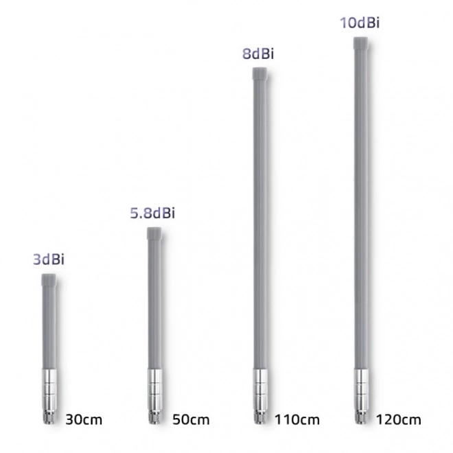 LoRa Antena 3dBi zunanja