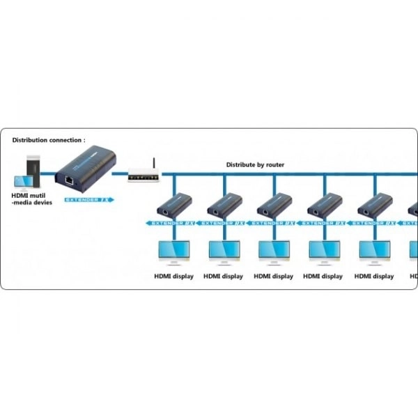 HDMI razširjevalnik/razdelilnik prek Ethernet do 120m, črn
