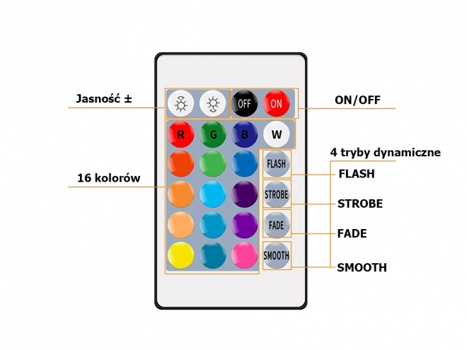 Vodoodporen RGB LED trak 4,5 m z daljinskim upravljalnikom