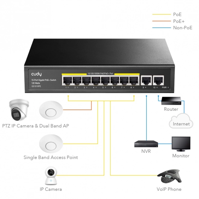 Cudy 10-portni gigabitni PoE+ stikalo