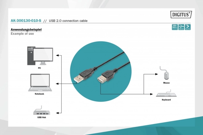Povezovalni kabel USB 2.0 HighSpeed "Canon" USB tip A/miniUSB B (5-pin) M/M črna 1m