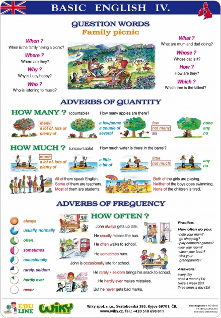 Učne table Basic English I – A4