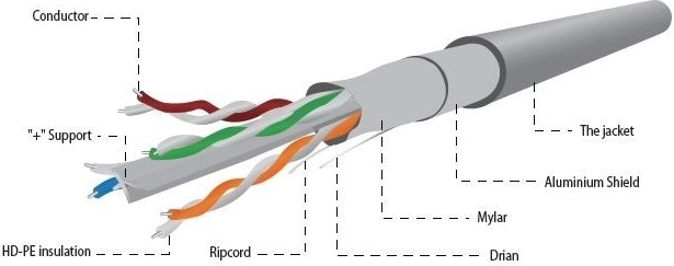 Kabel FTP kat 6, 100 m siv