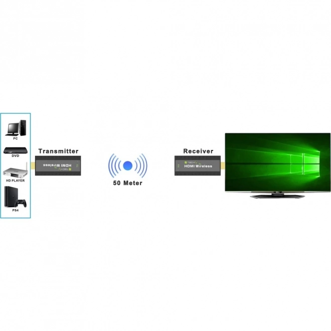 Brezžični HDMI Extender 1080p 60Hz, 5.8GHz Mini