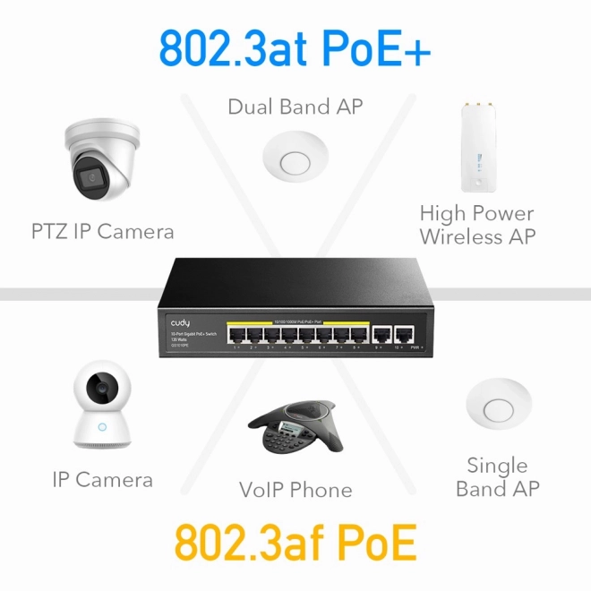 Cudy 10-portni gigabitni PoE+ stikalo