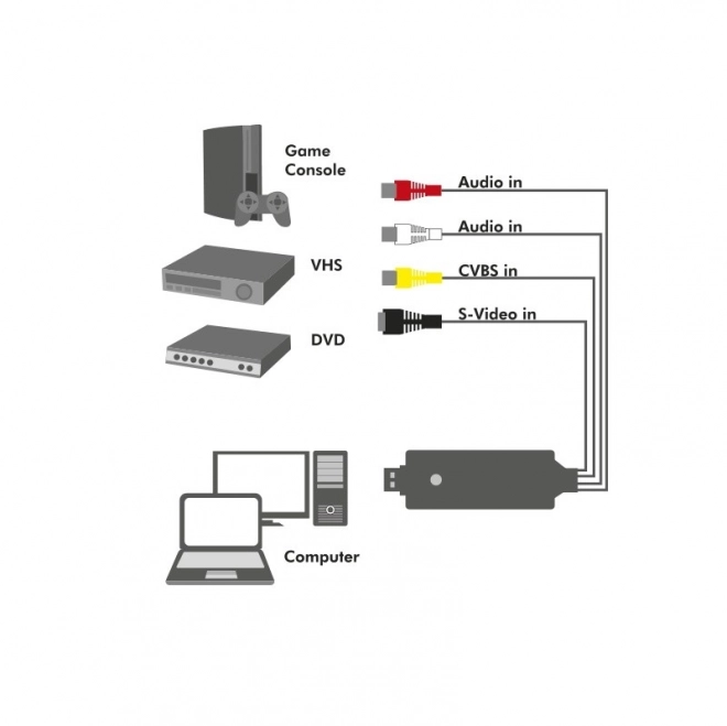 Avdio/video zajemalka USB 2.0 Win 11