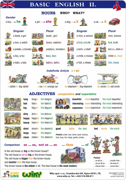 Učne table Basic English I – A4